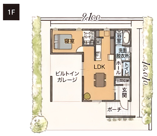 プランB