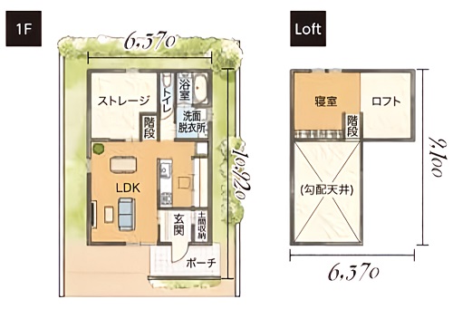 プランB