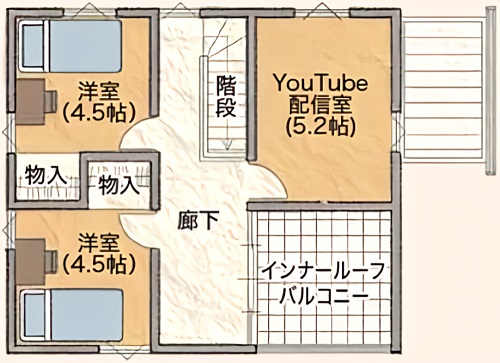 プランB
