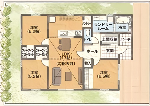 プランB