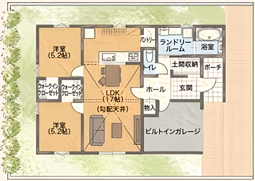 プランC